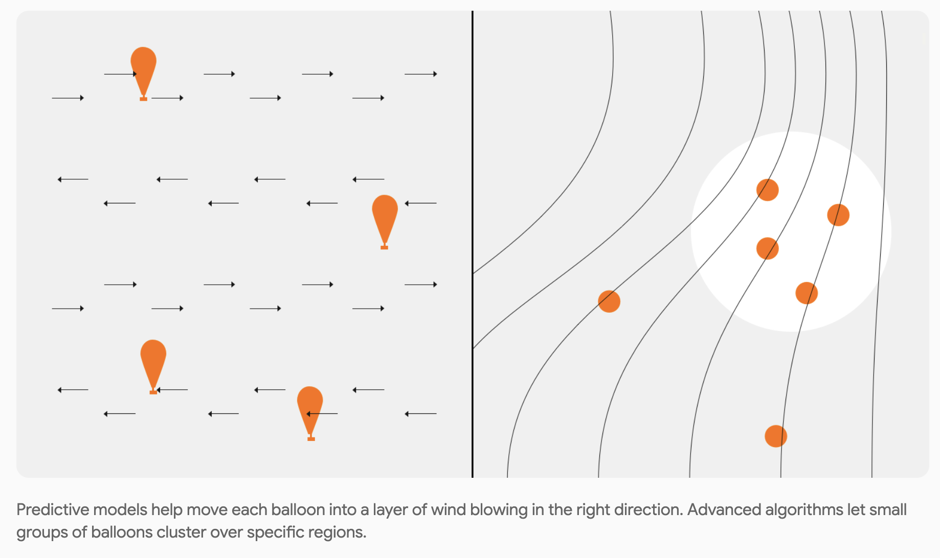 Modeling Winds for Loon